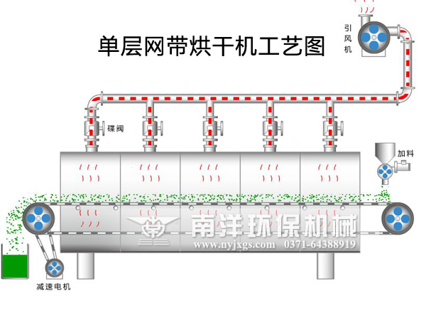 單層網(wǎng)帶烘干機(jī)