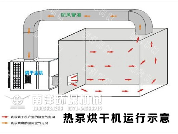 空氣能烘干機(jī)運(yùn)行示意圖