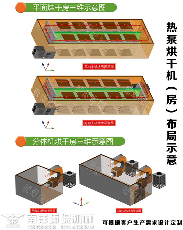 熱泵烘干機(jī)系統(tǒng)布局