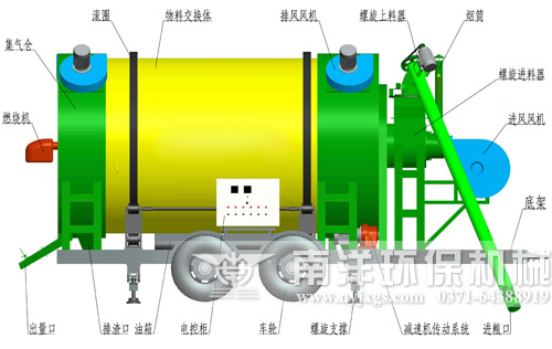 移動糧食烘干機(jī)結(jié)構(gòu)示意圖